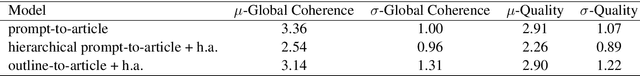 Figure 3 for Hierarchical Text Generation using an Outline