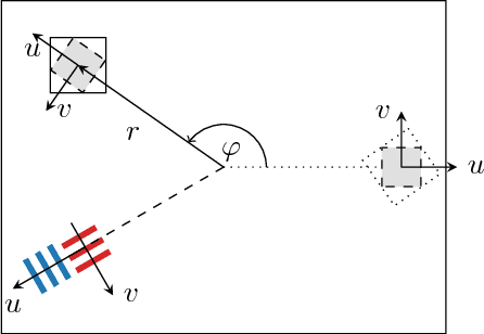 Figure 1 for Automatic Estimation of Modulation Transfer Functions