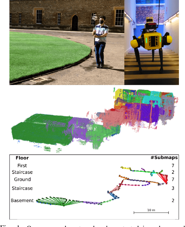 Figure 1 for Scalable and Elastic LiDAR Reconstruction in Complex Environments Through Spatial Analysis