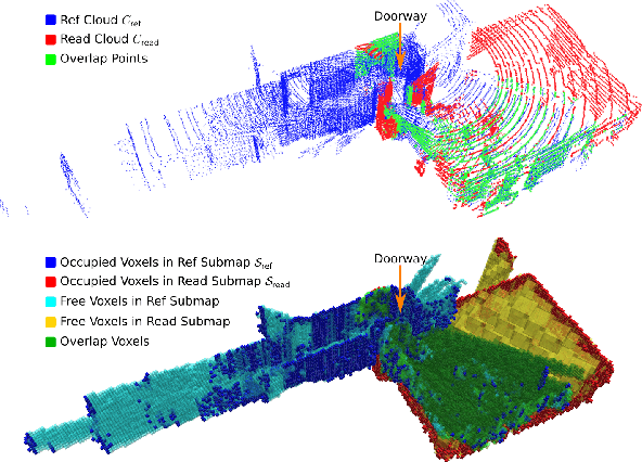 Figure 3 for Scalable and Elastic LiDAR Reconstruction in Complex Environments Through Spatial Analysis