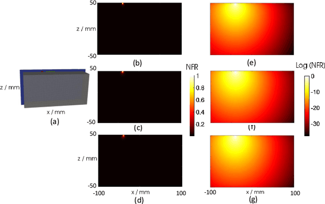 Figure 3 for A new nonlocal forward model for diffuse optical tomography