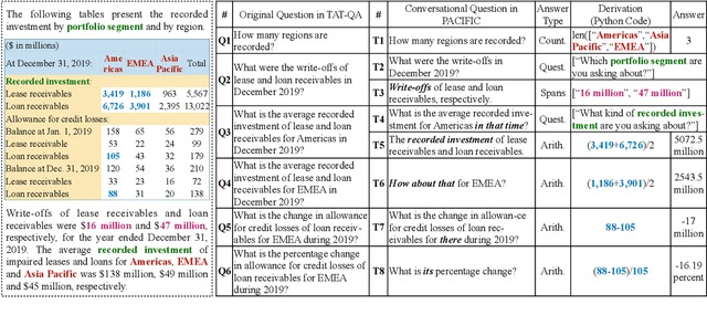 Figure 1 for PACIFIC: Towards Proactive Conversational Question Answering over Tabular and Textual Data in Finance