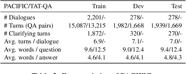 Figure 3 for PACIFIC: Towards Proactive Conversational Question Answering over Tabular and Textual Data in Finance