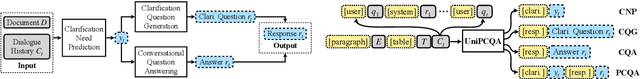 Figure 4 for PACIFIC: Towards Proactive Conversational Question Answering over Tabular and Textual Data in Finance