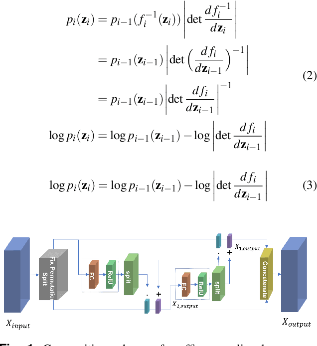 Figure 1 for An advanced combination of semi-supervised Normalizing Flow & Yolo (YoloNF) to detect and recognize vehicle license plates