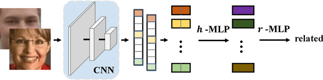Figure 3 for Meta-Mining Discriminative Samples for Kinship Verification