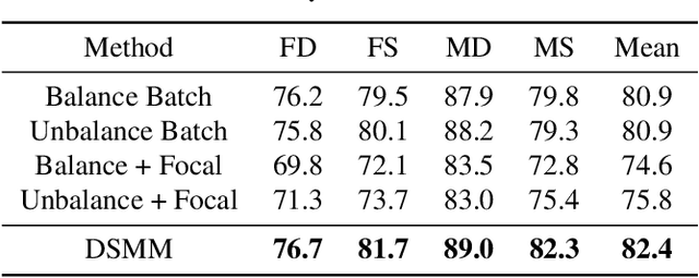 Figure 4 for Meta-Mining Discriminative Samples for Kinship Verification