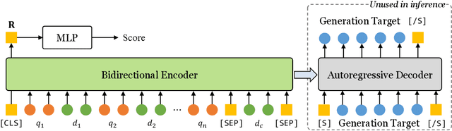 Figure 3 for Enhancing User Behavior Sequence Modeling by Generative Tasks for Session Search