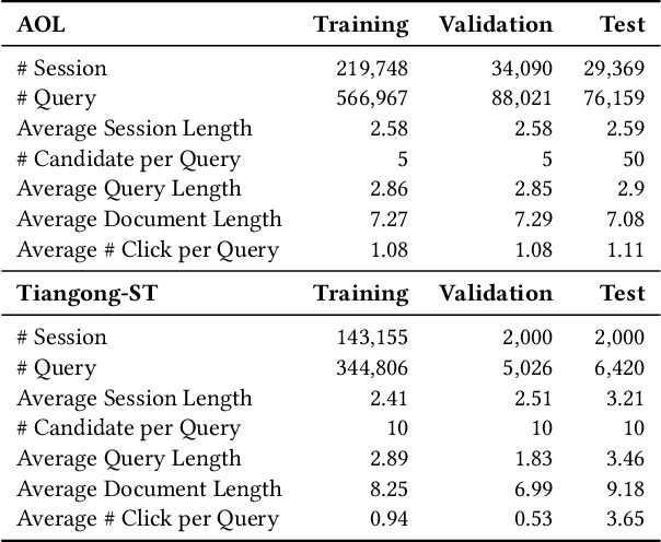 Figure 2 for Enhancing User Behavior Sequence Modeling by Generative Tasks for Session Search