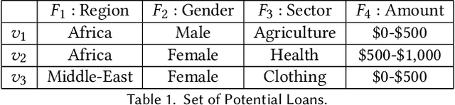 Figure 1 for "And the Winner Is": Dynamic Lotteries for Multi-group Fairness-Aware Recommendation