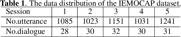 Figure 2 for Domain adversarial learning for emotion recognition