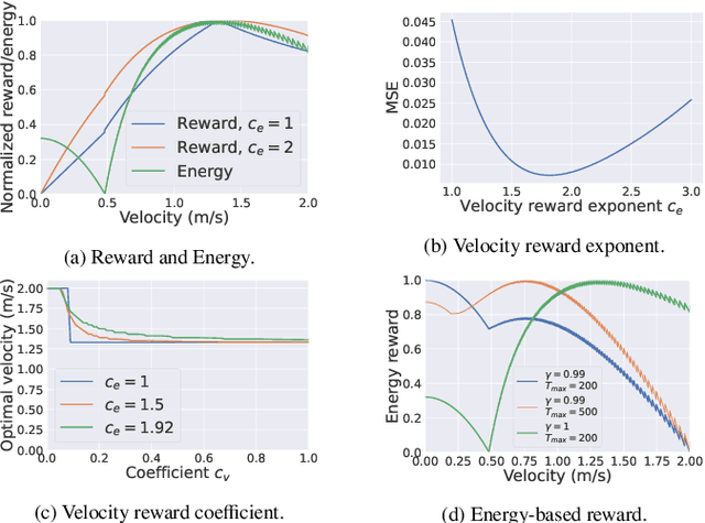 Figure 3 for Understanding reinforcement learned crowds