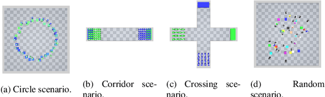 Figure 4 for Understanding reinforcement learned crowds