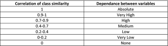 Figure 1 for Weighted Tanimoto Coefficient for 3D Molecule Structure Similarity Measurement