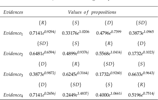 Figure 2 for Fortified quantum mass function utilizing ordinal pictorial check based on time interval analysis and expertise