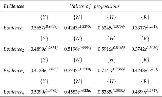 Figure 3 for Fortified quantum mass function utilizing ordinal pictorial check based on time interval analysis and expertise