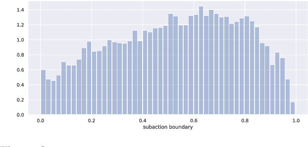 Figure 3 for Intra- and Inter-Action Understanding via Temporal Action Parsing