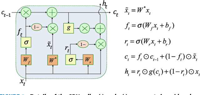 Figure 3 for Wasserstein GAN and Waveform Loss-based Acoustic Model Training for Multi-speaker Text-to-Speech Synthesis Systems Using a WaveNet Vocoder