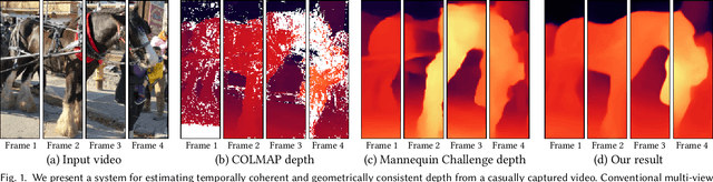 Figure 1 for Consistent Video Depth Estimation