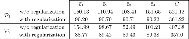 Figure 1 for Learning Optimal Transport Between two Empirical Distributions with Normalizing Flows