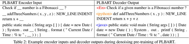 Figure 3 for Unified Pre-training for Program Understanding and Generation