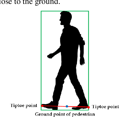 Figure 3 for Automated Object Behavioral Feature Extraction for Potential Risk Analysis based on Video Sensor