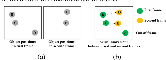 Figure 4 for Automated Object Behavioral Feature Extraction for Potential Risk Analysis based on Video Sensor