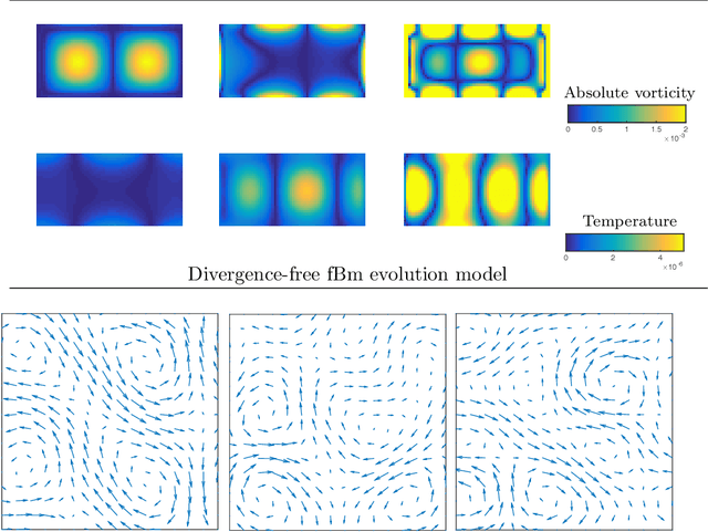 Figure 2 for Optimal Kernel-Based Dynamic Mode Decomposition