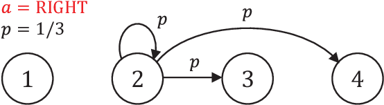 Figure 2 for Provable Hierarchical Imitation Learning via EM