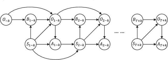 Figure 4 for Provable Hierarchical Imitation Learning via EM