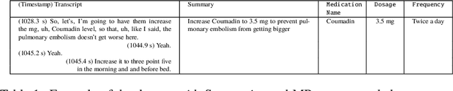 Figure 1 for Medication Regimen Extraction From Medical Conversations