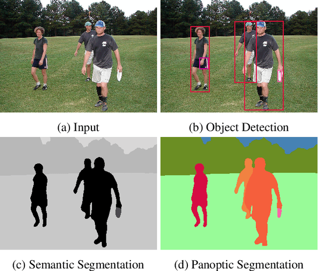 Figure 1 for Single-Shot Panoptic Segmentation