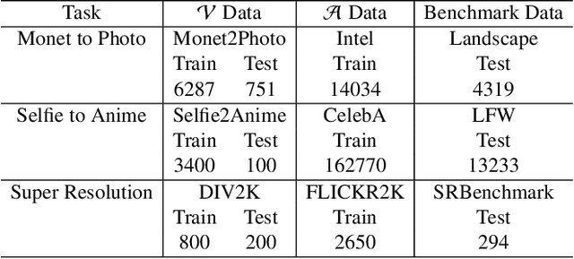 Figure 2 for Good Artists Copy, Great Artists Steal: Model Extraction Attacks Against Image Translation Generative Adversarial Networks