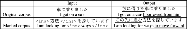 Figure 1 for Divide and Generate: Neural Generation of Complex Sentences