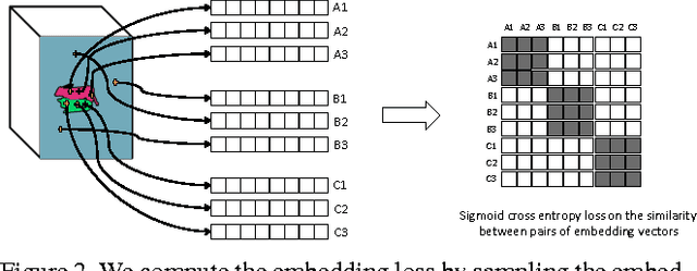 Figure 3 for Semantic Instance Segmentation via Deep Metric Learning