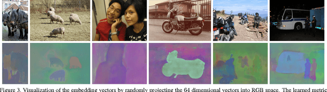 Figure 4 for Semantic Instance Segmentation via Deep Metric Learning