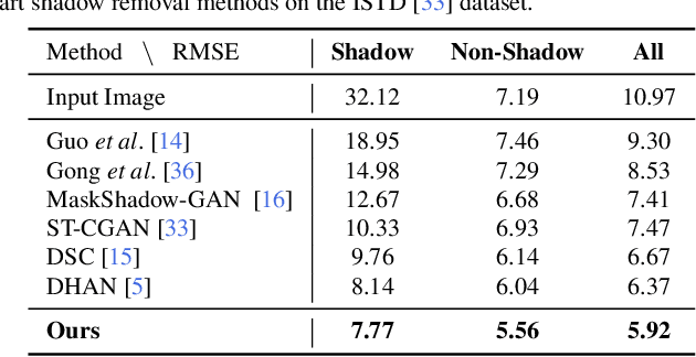 Figure 2 for Auto-Exposure Fusion for Single-Image Shadow Removal