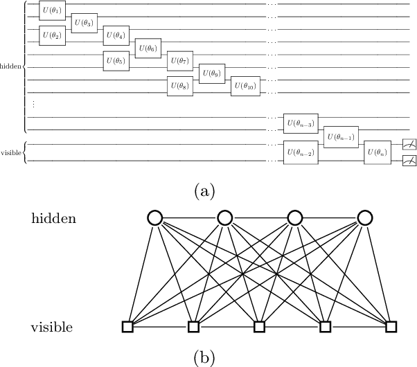 Figure 1 for Entanglement Induced Barren Plateaus