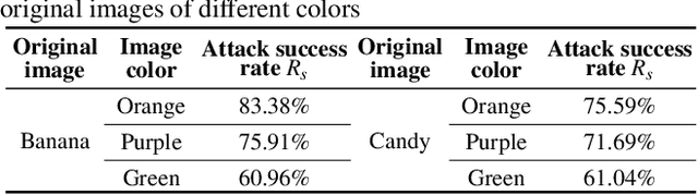 Figure 2 for 3D Invisible Cloak