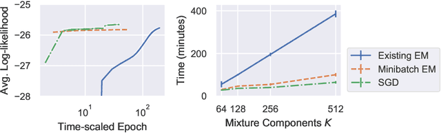 Figure 1 for Scalable Extreme Deconvolution