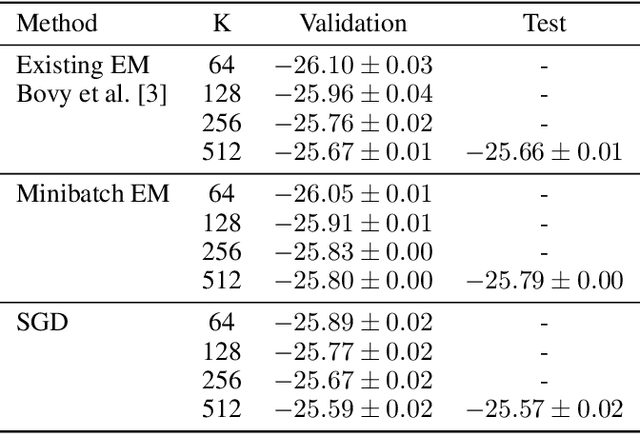 Figure 2 for Scalable Extreme Deconvolution