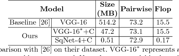 Figure 4 for Real-time Burst Photo Selection Using a Light-Head Adversarial Network