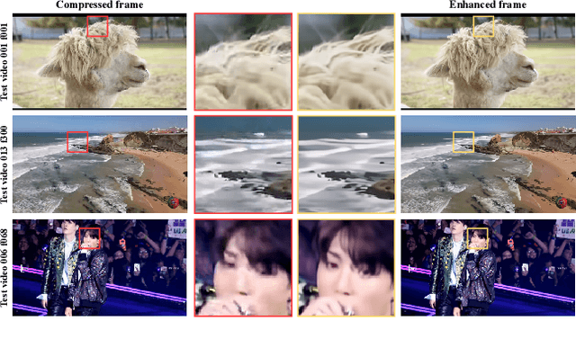 Figure 4 for NTIRE 2022 Challenge on Super-Resolution and Quality Enhancement of Compressed Video: Dataset, Methods and Results