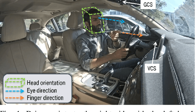 Figure 1 for Multimodal Fusion Using Deep Learning Applied to Driver's Referencing of Outside-Vehicle Objects