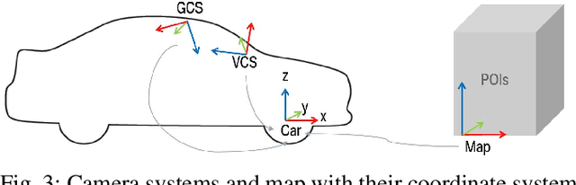 Figure 3 for Multimodal Fusion Using Deep Learning Applied to Driver's Referencing of Outside-Vehicle Objects