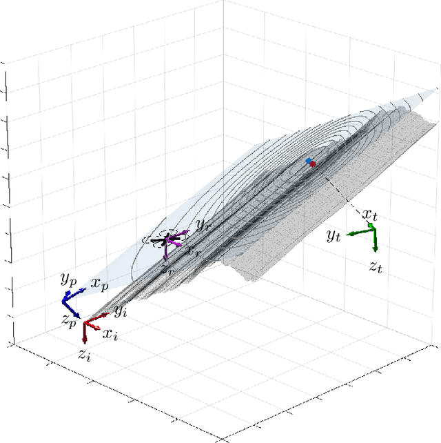 Figure 1 for UAV-Based Search and Rescue in Avalanches using ARVA: An Extremum Seeking Approach
