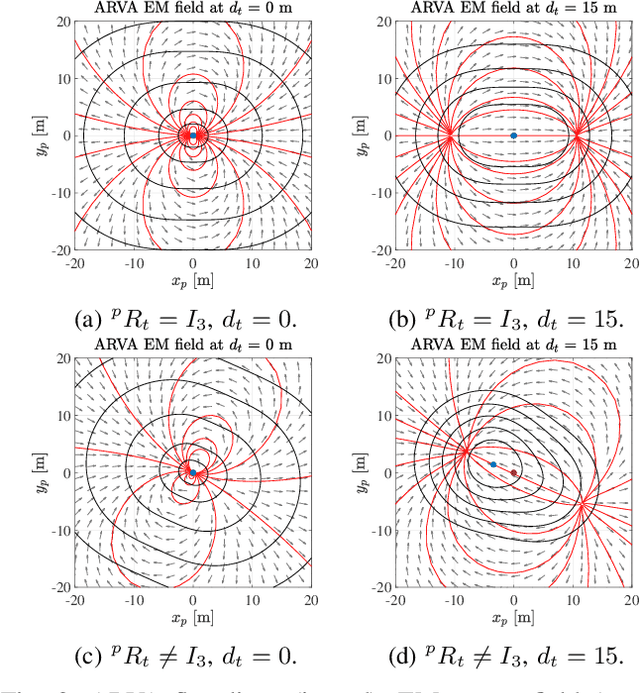 Figure 2 for UAV-Based Search and Rescue in Avalanches using ARVA: An Extremum Seeking Approach