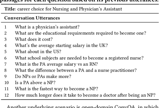 Figure 1 for Query Reformulation using Query History for Passage Retrieval in Conversational Search