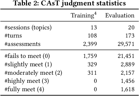 Figure 3 for Query Reformulation using Query History for Passage Retrieval in Conversational Search
