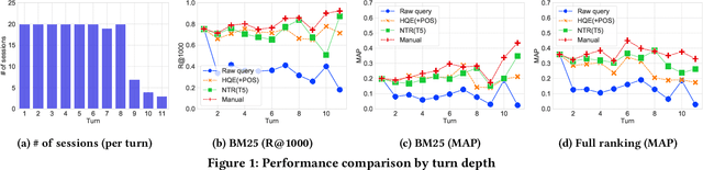 Figure 2 for Query Reformulation using Query History for Passage Retrieval in Conversational Search